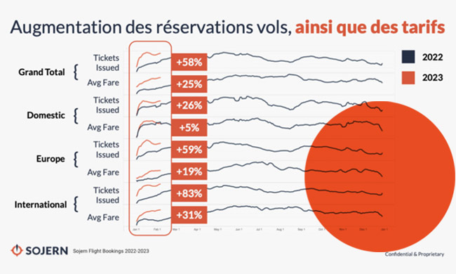 Destination favorite des touristes